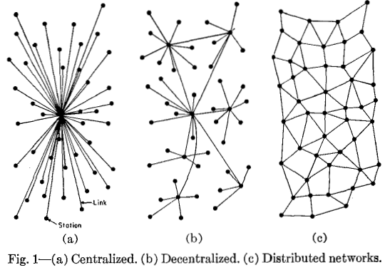 The Centralized, Decentralized, Distributed illustration